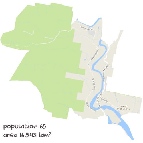 English Tutoring Near Me